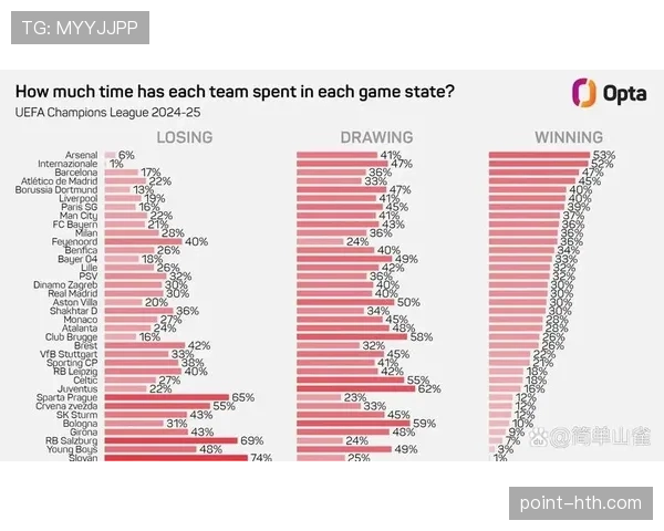 赛季统计报告 赛季统计报告