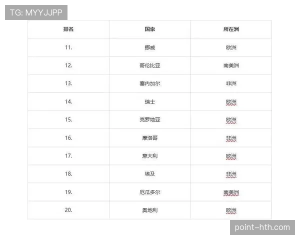 2026世界杯最终小组榜单预测